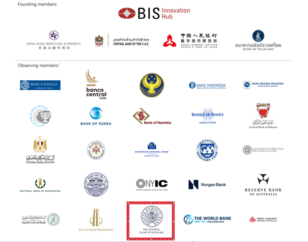 BRICS országok támogató