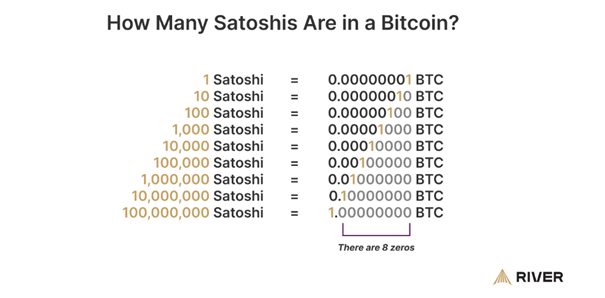 bitcoin kripto satoshi mindenképp ismerned kell