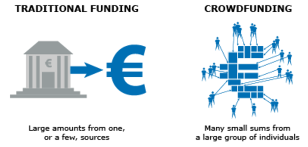 crowdfunding egyszerűen elmagyarázva