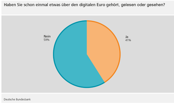 hallott már a digitális euróról 