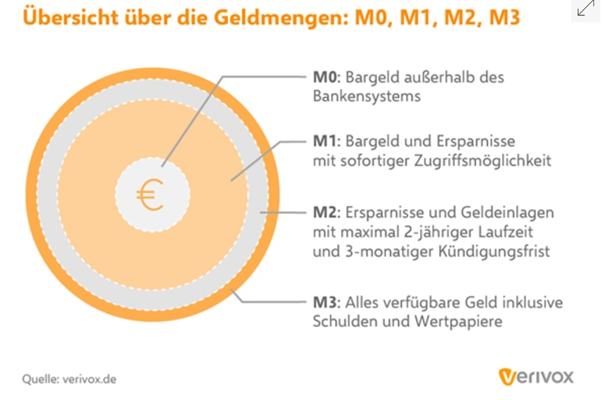 pénzmennyiség
