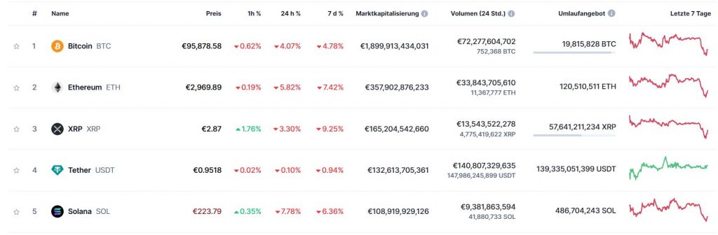 bitcoin piaci része