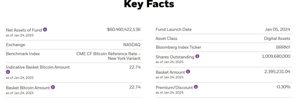 bitcoin ETF