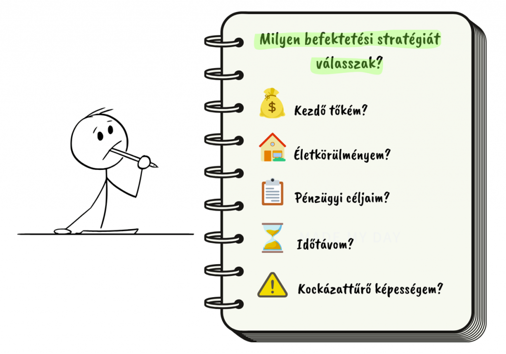 befektetés