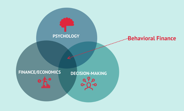 befektetői hibák behavioral finance