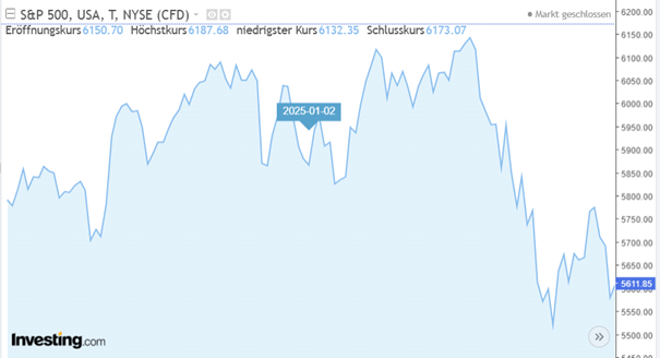 válság index