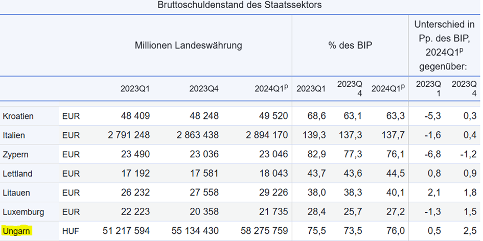 magyar államadósság 2025