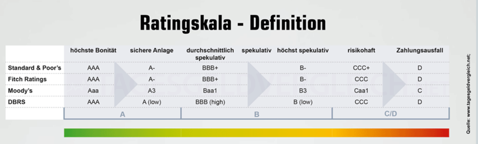 magyar rating 2025