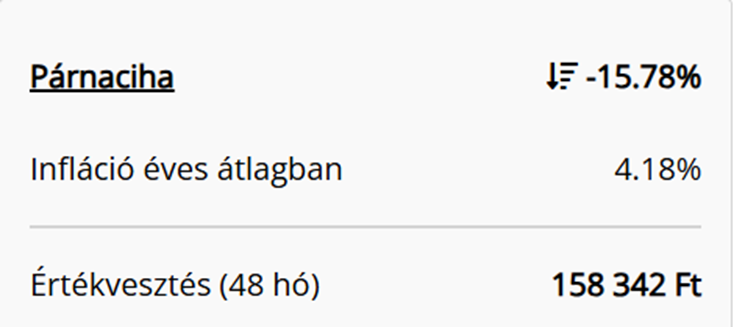 magyar állampapír 2025